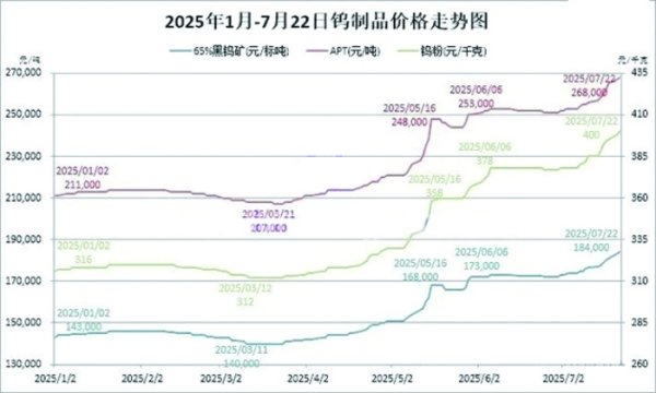 策利配资 供需两端推动行情 钨价创出十余年新高 矿企加大投资力度