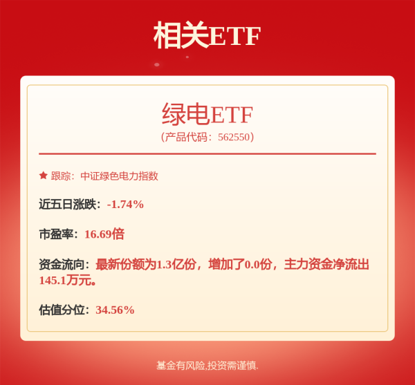 永信策略 华能国际(600011)控股的华能枣阳新能源有限责任公司新增1条被执行人信息，执行标的21.43万元