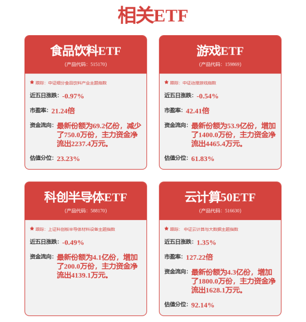 亿配资 A股早评：三大指数集体高开，金价屡创新高继续带动黄金股上涨